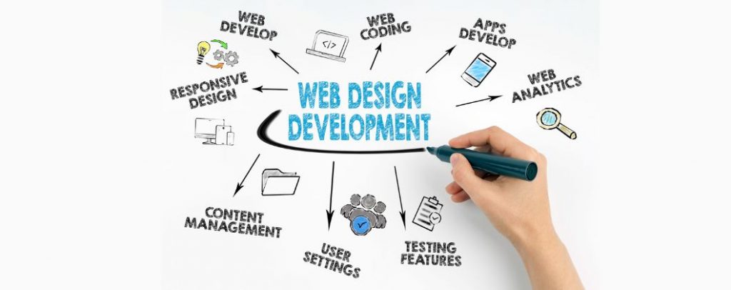 Website Developer Near Me